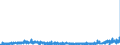 KN 3822 /Exporte /Einheit = Preise (Euro/Tonne) /Partnerland: Finnland /Meldeland: Eur27_2020 /3822:Diagnostik- Oder Laborreagenzien auf Einem TrÃ¤ger und Zubereitete Diagnostik- Oder Laborreagenzien, Auch auf Einem TrÃ¤ger, Ausgenommen Waren der Position 3002 Oder 3006; Zertifizierte Referenzmaterialien