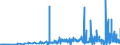 KN 3822 /Exporte /Einheit = Preise (Euro/Tonne) /Partnerland: Liechtenstein /Meldeland: Eur27_2020 /3822:Diagnostik- Oder Laborreagenzien auf Einem TrÃ¤ger und Zubereitete Diagnostik- Oder Laborreagenzien, Auch auf Einem TrÃ¤ger, Ausgenommen Waren der Position 3002 Oder 3006; Zertifizierte Referenzmaterialien