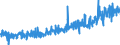 KN 3822 /Exporte /Einheit = Preise (Euro/Tonne) /Partnerland: Schweiz /Meldeland: Eur27_2020 /3822:Diagnostik- Oder Laborreagenzien auf Einem TrÃ¤ger und Zubereitete Diagnostik- Oder Laborreagenzien, Auch auf Einem TrÃ¤ger, Ausgenommen Waren der Position 3002 Oder 3006; Zertifizierte Referenzmaterialien