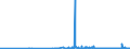 KN 3822 /Exporte /Einheit = Preise (Euro/Tonne) /Partnerland: Vatikanstadt /Meldeland: Eur27_2020 /3822:Diagnostik- Oder Laborreagenzien auf Einem TrÃ¤ger und Zubereitete Diagnostik- Oder Laborreagenzien, Auch auf Einem TrÃ¤ger, Ausgenommen Waren der Position 3002 Oder 3006; Zertifizierte Referenzmaterialien