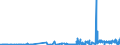 KN 3822 /Exporte /Einheit = Preise (Euro/Tonne) /Partnerland: San Marino /Meldeland: Eur27_2020 /3822:Diagnostik- Oder Laborreagenzien auf Einem TrÃ¤ger und Zubereitete Diagnostik- Oder Laborreagenzien, Auch auf Einem TrÃ¤ger, Ausgenommen Waren der Position 3002 Oder 3006; Zertifizierte Referenzmaterialien