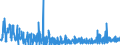 KN 3822 /Exporte /Einheit = Preise (Euro/Tonne) /Partnerland: Moldau /Meldeland: Eur27_2020 /3822:Diagnostik- Oder Laborreagenzien auf Einem TrÃ¤ger und Zubereitete Diagnostik- Oder Laborreagenzien, Auch auf Einem TrÃ¤ger, Ausgenommen Waren der Position 3002 Oder 3006; Zertifizierte Referenzmaterialien