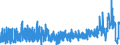 KN 3822 /Exporte /Einheit = Preise (Euro/Tonne) /Partnerland: Slowenien /Meldeland: Eur27_2020 /3822:Diagnostik- Oder Laborreagenzien auf Einem TrÃ¤ger und Zubereitete Diagnostik- Oder Laborreagenzien, Auch auf Einem TrÃ¤ger, Ausgenommen Waren der Position 3002 Oder 3006; Zertifizierte Referenzmaterialien