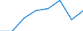 KN 38231000 /Exporte /Einheit = Preise (Euro/Tonne) /Partnerland: Ver.koenigreich /Meldeland: Eur27 /38231000:Bindemittel, Zubereitet, Fuer Giessereiformen Oder -kerne