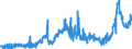 CN 38231100 /Exports /Unit = Prices (Euro/ton) /Partner: Portugal /Reporter: Eur27_2020 /38231100:Stearic Acid, Industrial