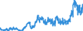 CN 38231100 /Exports /Unit = Prices (Euro/ton) /Partner: Spain /Reporter: Eur27_2020 /38231100:Stearic Acid, Industrial