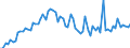 CN 38231100 /Exports /Unit = Prices (Euro/ton) /Partner: United Kingdom(Excluding Northern Ireland) /Reporter: Eur27_2020 /38231100:Stearic Acid, Industrial