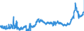 CN 38231100 /Exports /Unit = Prices (Euro/ton) /Partner: Belgium /Reporter: Eur27_2020 /38231100:Stearic Acid, Industrial