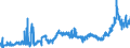 CN 38231100 /Exports /Unit = Prices (Euro/ton) /Partner: Sweden /Reporter: Eur27_2020 /38231100:Stearic Acid, Industrial