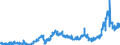 CN 38231100 /Exports /Unit = Prices (Euro/ton) /Partner: Austria /Reporter: Eur27_2020 /38231100:Stearic Acid, Industrial