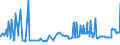 CN 38231100 /Exports /Unit = Prices (Euro/ton) /Partner: Malta /Reporter: Eur27_2020 /38231100:Stearic Acid, Industrial
