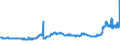 CN 38231100 /Exports /Unit = Prices (Euro/ton) /Partner: Lithuania /Reporter: Eur27_2020 /38231100:Stearic Acid, Industrial