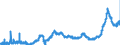CN 38231100 /Exports /Unit = Prices (Euro/ton) /Partner: Poland /Reporter: Eur27_2020 /38231100:Stearic Acid, Industrial