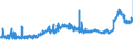 CN 38231100 /Exports /Unit = Prices (Euro/ton) /Partner: Slovakia /Reporter: Eur27_2020 /38231100:Stearic Acid, Industrial