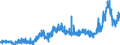 CN 38231100 /Exports /Unit = Prices (Euro/ton) /Partner: Hungary /Reporter: Eur27_2020 /38231100:Stearic Acid, Industrial