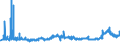CN 38231100 /Exports /Unit = Prices (Euro/ton) /Partner: Romania /Reporter: Eur27_2020 /38231100:Stearic Acid, Industrial