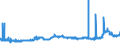 CN 38231100 /Exports /Unit = Prices (Euro/ton) /Partner: Ukraine /Reporter: Eur27_2020 /38231100:Stearic Acid, Industrial