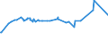 CN 38231100 /Exports /Unit = Prices (Euro/ton) /Partner: Georgia /Reporter: Eur27_2020 /38231100:Stearic Acid, Industrial