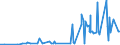CN 38231100 /Exports /Unit = Prices (Euro/ton) /Partner: Kasakhstan /Reporter: Eur27_2020 /38231100:Stearic Acid, Industrial