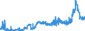 CN 38231100 /Exports /Unit = Prices (Euro/ton) /Partner: Slovenia /Reporter: Eur27_2020 /38231100:Stearic Acid, Industrial