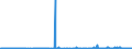 CN 38231100 /Exports /Unit = Prices (Euro/ton) /Partner: Tunisia /Reporter: Eur27_2020 /38231100:Stearic Acid, Industrial