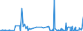 CN 38231100 /Exports /Unit = Prices (Euro/ton) /Partner: Kenya /Reporter: Eur27_2020 /38231100:Stearic Acid, Industrial