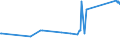 CN 38231200 /Exports /Unit = Prices (Euro/ton) /Partner: Kasakhstan /Reporter: Eur27_2020 /38231200:Oleic Acid, Industrial