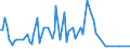 CN 38231200 /Exports /Unit = Prices (Euro/ton) /Partner: Burundi /Reporter: Eur15 /38231200:Oleic Acid, Industrial