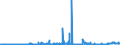 CN 38231300 /Exports /Unit = Prices (Euro/ton) /Partner: Spain /Reporter: Eur27_2020 /38231300:Tall oil Fatty Acids, Industrial