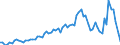 CN 38231300 /Exports /Unit = Prices (Euro/ton) /Partner: United Kingdom(Excluding Northern Ireland) /Reporter: Eur27_2020 /38231300:Tall oil Fatty Acids, Industrial