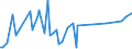 CN 38231300 /Exports /Unit = Prices (Euro/ton) /Partner: Canary /Reporter: Eur27_2020 /38231300:Tall oil Fatty Acids, Industrial