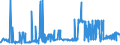 CN 38231300 /Exports /Unit = Prices (Euro/ton) /Partner: Finland /Reporter: Eur27_2020 /38231300:Tall oil Fatty Acids, Industrial