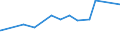 CN 38231300 /Exports /Unit = Prices (Euro/ton) /Partner: Sierra Leone /Reporter: Eur27_2020 /38231300:Tall oil Fatty Acids, Industrial