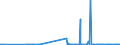 CN 38231300 /Exports /Unit = Prices (Euro/ton) /Partner: Mexico /Reporter: Eur27_2020 /38231300:Tall oil Fatty Acids, Industrial