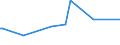 CN 38231300 /Exports /Unit = Prices (Euro/ton) /Partner: El Salvador /Reporter: European Union /38231300:Tall oil Fatty Acids, Industrial