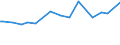 CN 38231300 /Exports /Unit = Prices (Euro/ton) /Partner: Nl Antilles /Reporter: Eur25 /38231300:Tall oil Fatty Acids, Industrial