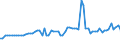 CN 38231910 /Exports /Unit = Prices (Euro/ton) /Partner: United Kingdom(Northern Ireland) /Reporter: Eur27_2020 /38231910:Fatty Acids, Distilled