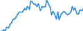 CN 38231910 /Exports /Unit = Prices (Euro/ton) /Partner: United Kingdom(Excluding Northern Ireland) /Reporter: Eur27_2020 /38231910:Fatty Acids, Distilled