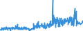 CN 38231910 /Exports /Unit = Prices (Euro/ton) /Partner: Sweden /Reporter: Eur27_2020 /38231910:Fatty Acids, Distilled