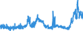 CN 38231910 /Exports /Unit = Prices (Euro/ton) /Partner: Switzerland /Reporter: Eur27_2020 /38231910:Fatty Acids, Distilled