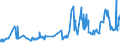 CN 38231910 /Exports /Unit = Prices (Euro/ton) /Partner: Bosnia-herz. /Reporter: Eur27_2020 /38231910:Fatty Acids, Distilled