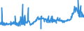 CN 38231910 /Exports /Unit = Prices (Euro/ton) /Partner: Morocco /Reporter: Eur27_2020 /38231910:Fatty Acids, Distilled