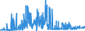 CN 38231930 /Exports /Unit = Prices (Euro/ton) /Partner: France /Reporter: Eur27_2020 /38231930:Fatty Acid Distillate