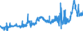 KN 38231930 /Exporte /Einheit = Preise (Euro/Tonne) /Partnerland: Niederlande /Meldeland: Eur27_2020 /38231930:DestillationsfettsÃ¤uren