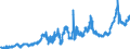 KN 38231930 /Exporte /Einheit = Preise (Euro/Tonne) /Partnerland: Deutschland /Meldeland: Eur27_2020 /38231930:DestillationsfettsÃ¤uren