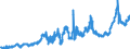 CN 38231930 /Exports /Unit = Prices (Euro/ton) /Partner: Germany /Reporter: Eur27_2020 /38231930:Fatty Acid Distillate