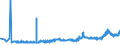 KN 38231930 /Exporte /Einheit = Preise (Euro/Tonne) /Partnerland: Irland /Meldeland: Eur27_2020 /38231930:DestillationsfettsÃ¤uren