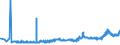 CN 38231930 /Exports /Unit = Prices (Euro/ton) /Partner: Ireland /Reporter: Eur27_2020 /38231930:Fatty Acid Distillate