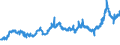KN 38231930 /Exporte /Einheit = Preise (Euro/Tonne) /Partnerland: Daenemark /Meldeland: Eur27_2020 /38231930:DestillationsfettsÃ¤uren