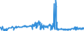 KN 38231930 /Exporte /Einheit = Preise (Euro/Tonne) /Partnerland: Spanien /Meldeland: Eur27_2020 /38231930:DestillationsfettsÃ¤uren